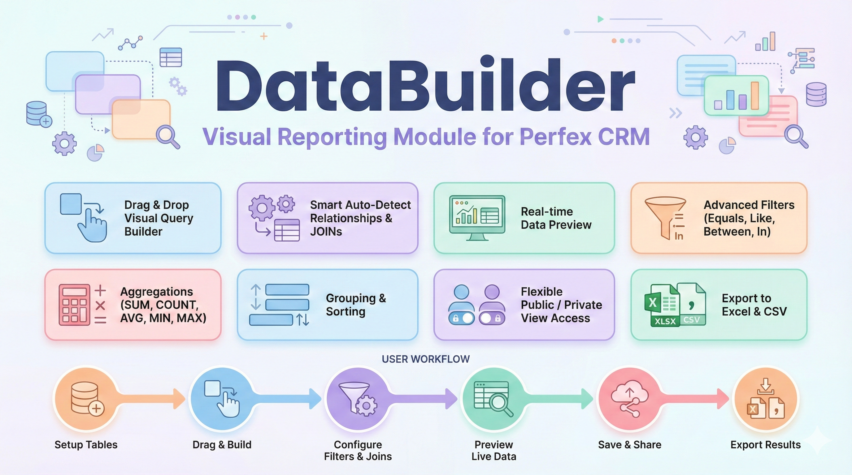 Data Builder for Perfex CRM